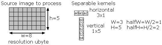 convolve.separableKernels.0.png