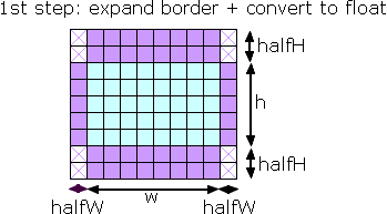 convolve.separableKernels.1.png