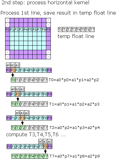 convolve.separableKernels.2.png