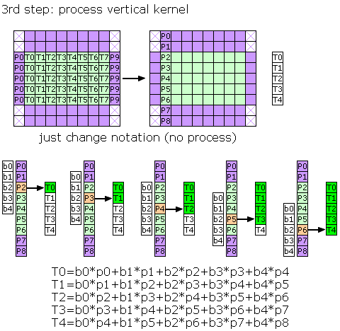 convolve.separableKernels.4.png