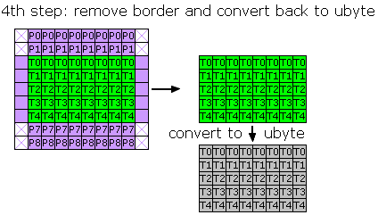 convolve.separableKernels.6.png