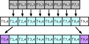 convolve.separableKernels.opt.12.png