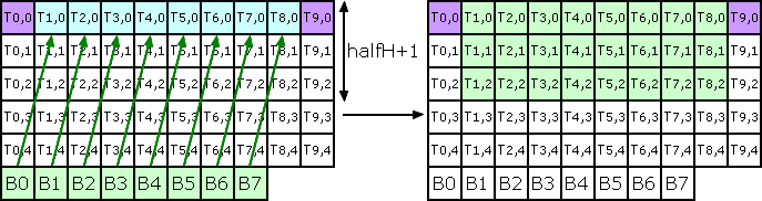 convolve.separableKernels.opt.3.png