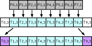 convolve.separableKernels.opt.4.png