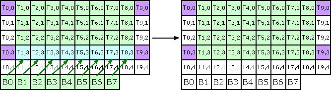 convolve.separableKernels.opt.5.png