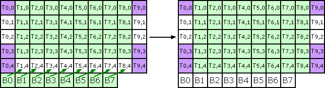 convolve.separableKernels.opt.6.png