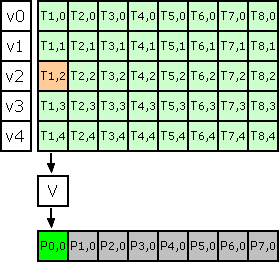 convolve.separableKernels.opt.7.png