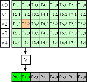 convolve.separableKernels.opt.8.png
