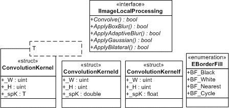IImageLocalProcessing.png