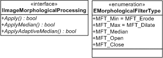 IImageMorphologicalProcessing.png