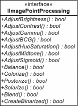 IImagePointProcessing.png